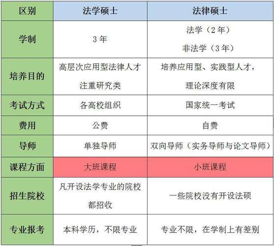 法律硕士不从事法律的原因及建议