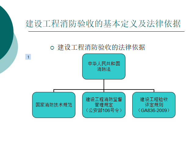 消防验收的相关法律