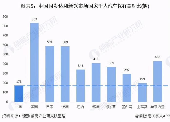 汽车后市场法律法规