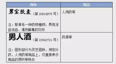 药品商标法律文件规定