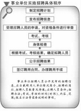 关于招聘的法律规定