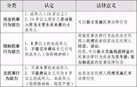 自然人税收是指什么