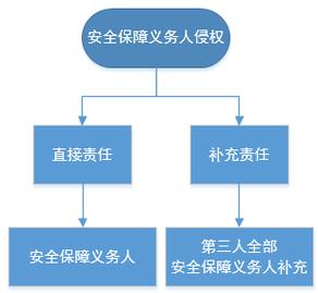 一家人安保法法律规定