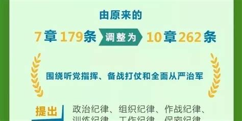 纪律和条例