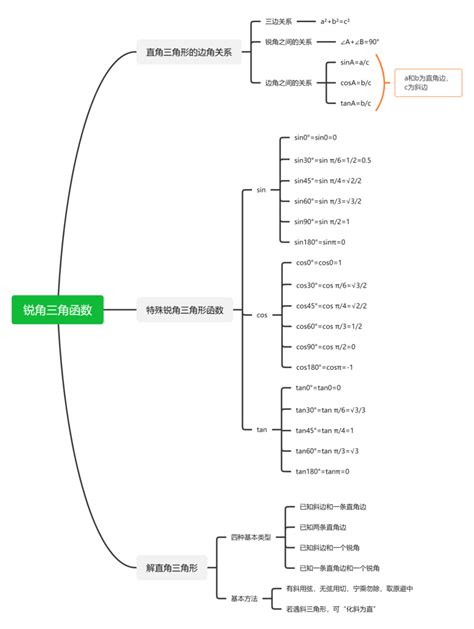 几何思维题小学