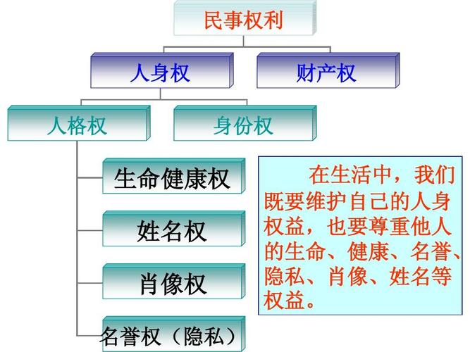 人身权的法律特征