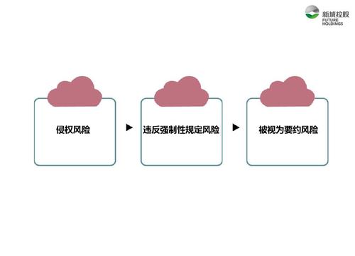 机械制造业法律风险点
