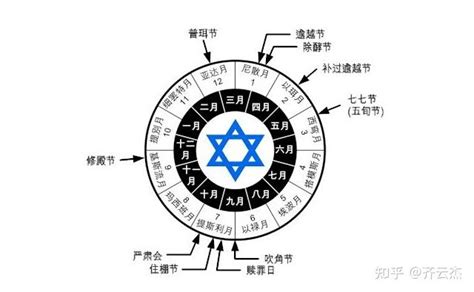 不能越过法律的红线