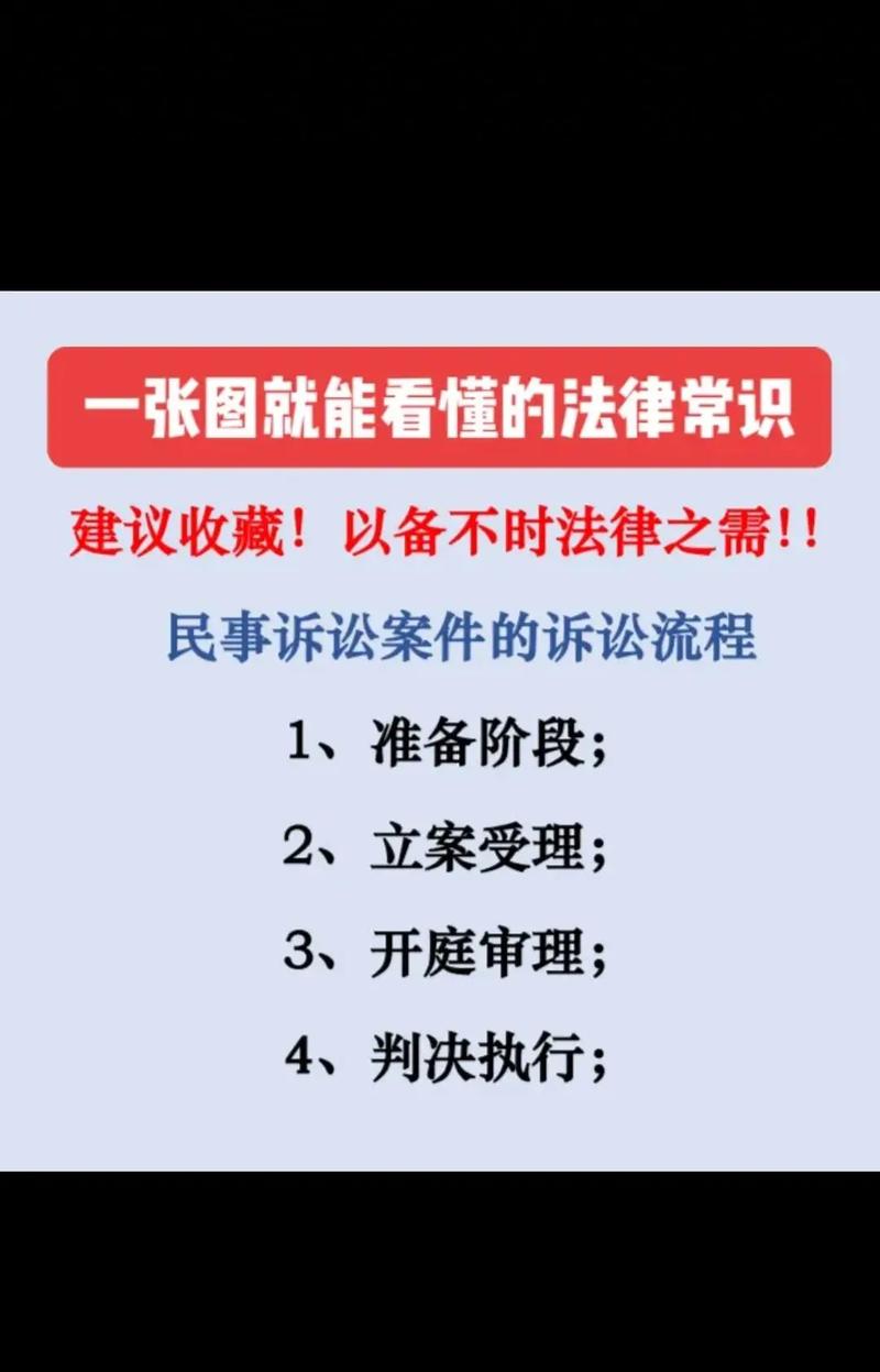 小区法律常识大全