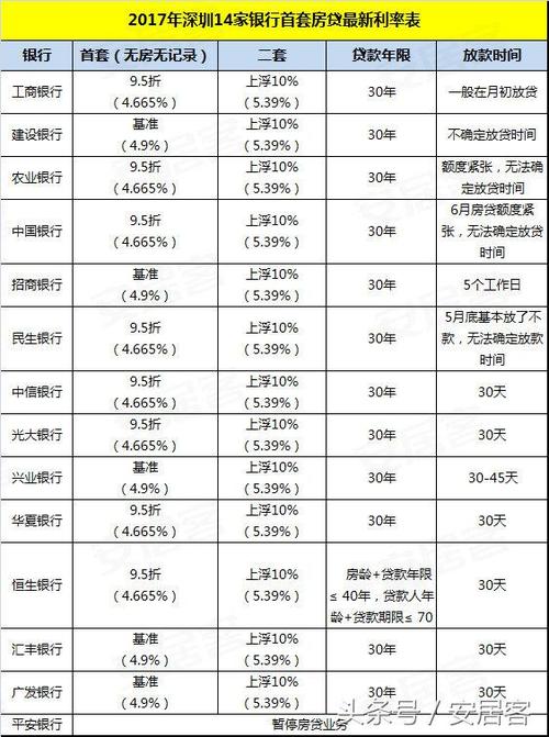 房贷利率怎么计算
