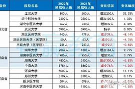 韩国医学院扩招应对医疗挑战与教育变革的新篇章
