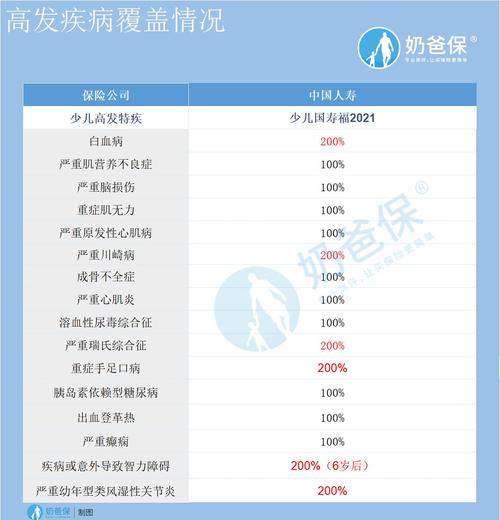 中国人寿骗局知乎
