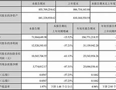 台基股份近期公司经营情况未发生重大变化