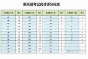 托福各项评分标准