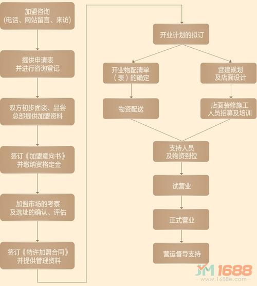 开火锅店流程和准备