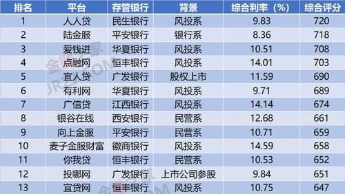 【理财新手必看】揭秘十大正规网贷平台排名，安全借贷从此开始！