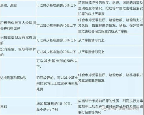 刑法罪名一览表2023