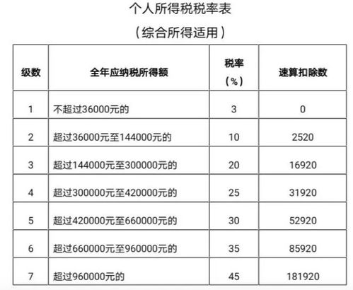 个人所得税计算公式excel