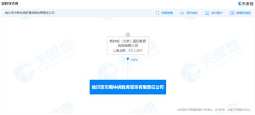 信息咨询公司经营范围有哪些部门管理