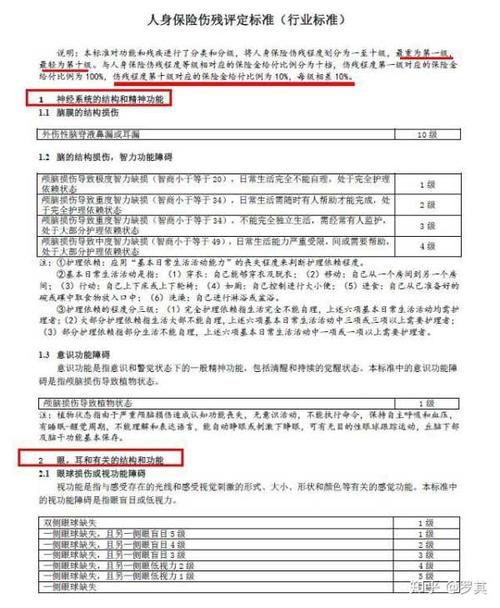 误工费赔偿标准一般赔多少天
