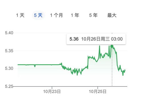 离岸人民币升破7.2，汇率波动下的经济影响与市场反应