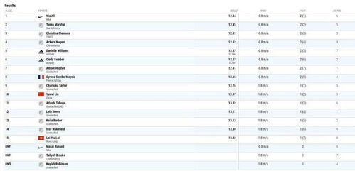 吴艳妮的首秀，完美答卷与自我期待