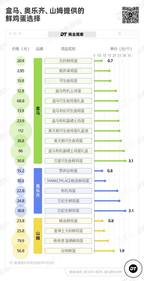 盒马与山姆，复制之路的终止与零售变革的新思考