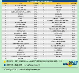 数字人民币代发工资，未来薪资发放的新趋势
