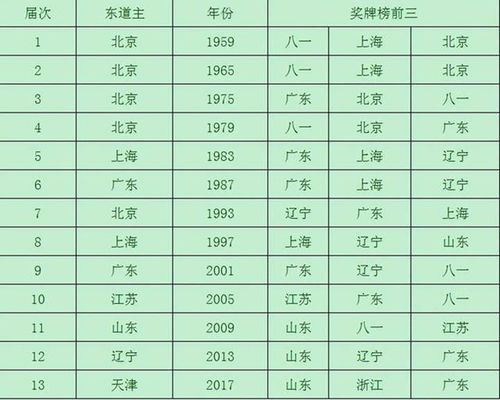 中国重返奖牌榜榜首，实力铸就荣耀