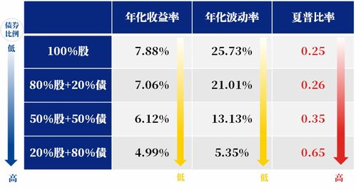 存款利率进入1时代，影响与挑战