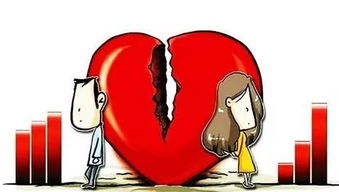 房价上涨致推迟结婚，现代青年的婚恋观变迁