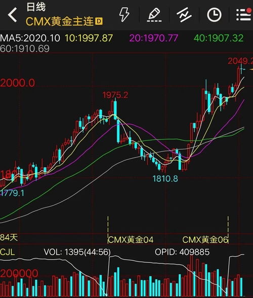 金价又新高了，背后的原因与影响分析