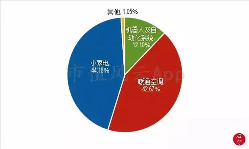 格力经销商爆料，内幕下的商业风云