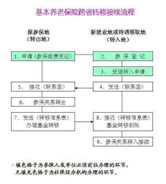 养老保险跨省转移手续详解，便捷流程与注意事项