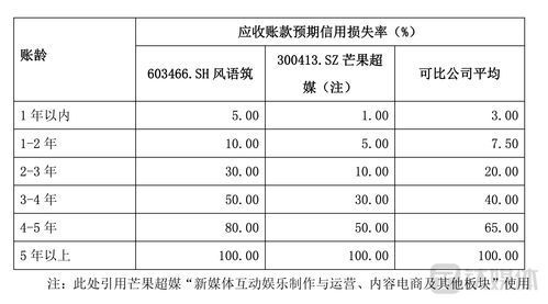 职工福利费计提比例的探讨与实践