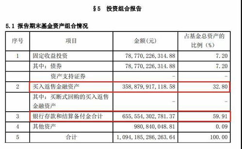 买入返售金融资产，理解与应用