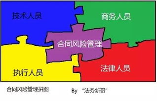 未签订劳动合同的风险与应对策略