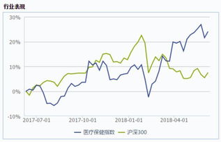 权益净利率，衡量企业盈利能力的关键指标