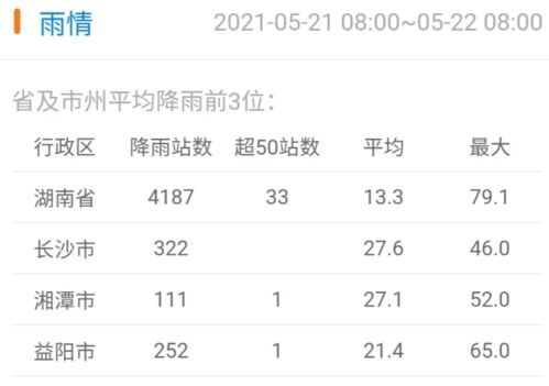 被淹4个月水位仍涨，探究背后的原因与应对策略