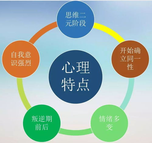 成长的边界——如何正确处理青春期的界限与尊重