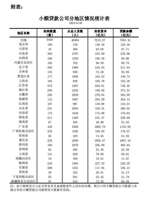 探究银行房贷余额减少现象，原因与影响分析