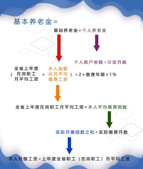 退休人员工资现状及其影响因素分析