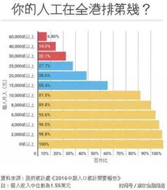 香港最低工资制度的演变与影响