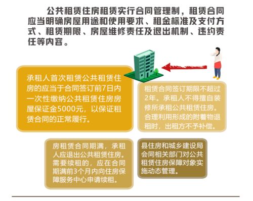 出租房屋管理办法，构建和谐租住生态