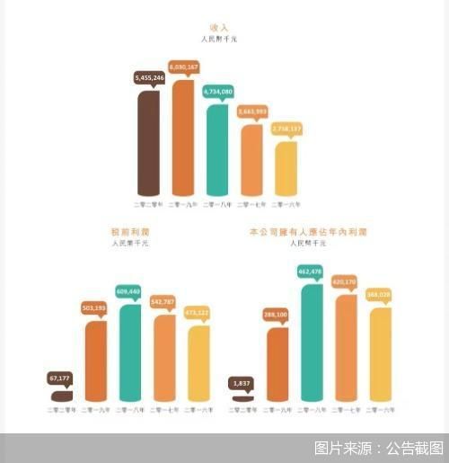 娃哈哈管理层大换血，变革与挑战