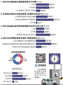 收费公路管理条例，构建公平高效的交通网络