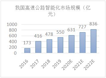 无形资产摊销，企业稳健发展的财务智慧