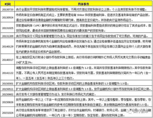 协议存款利率，理解其重要性与影响因素