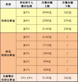 公积金缴存比例，优化个人财务规划的关键