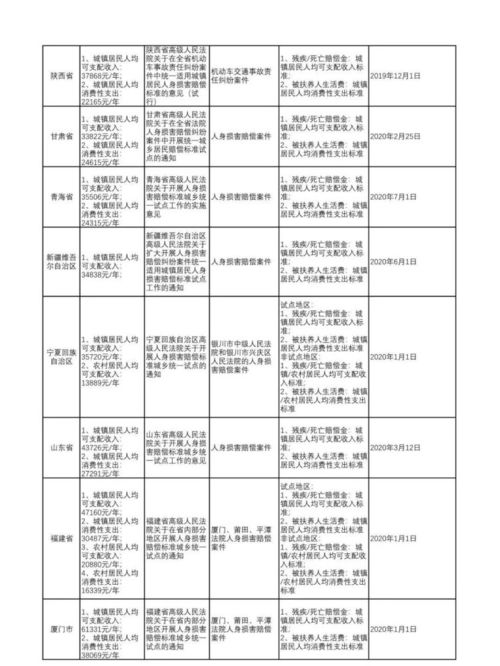 北京交通事故赔偿制度解析与实践案例分析